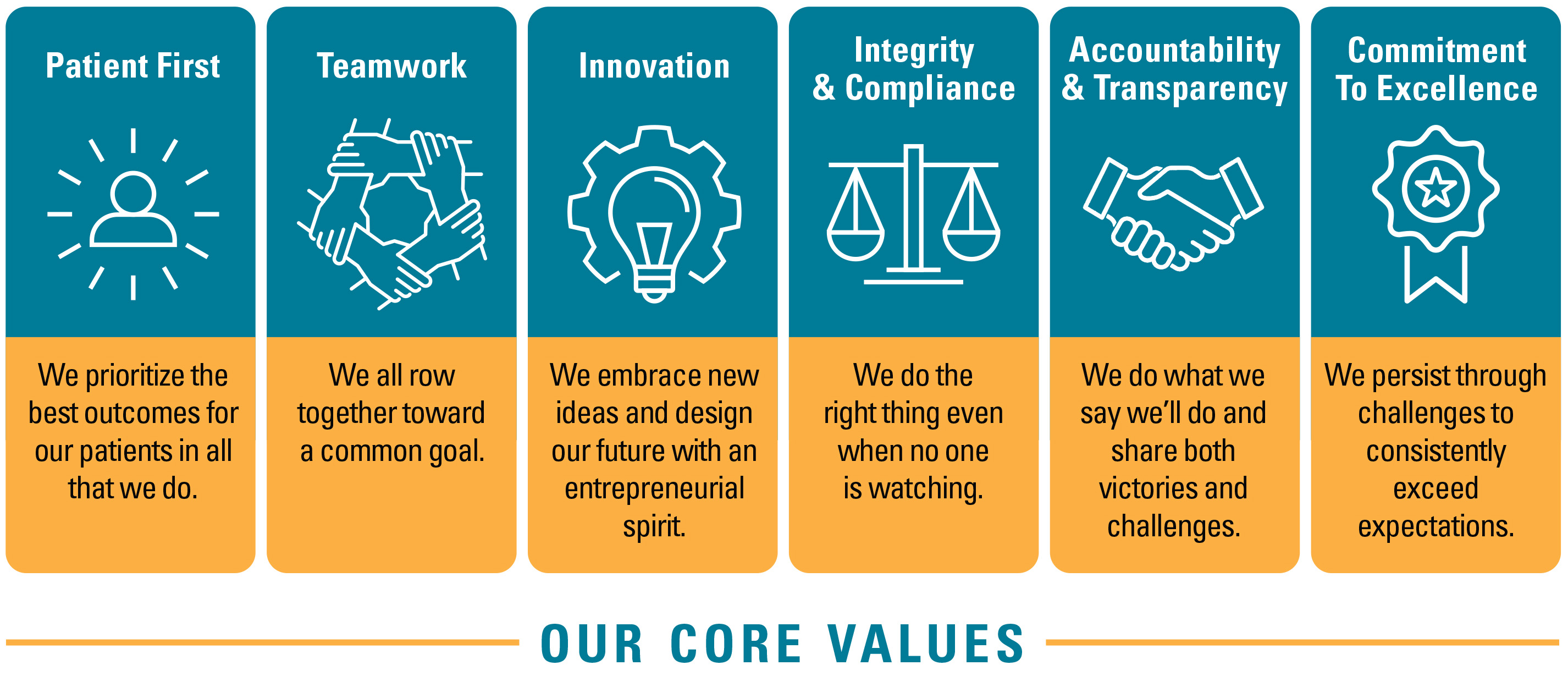 Core Values